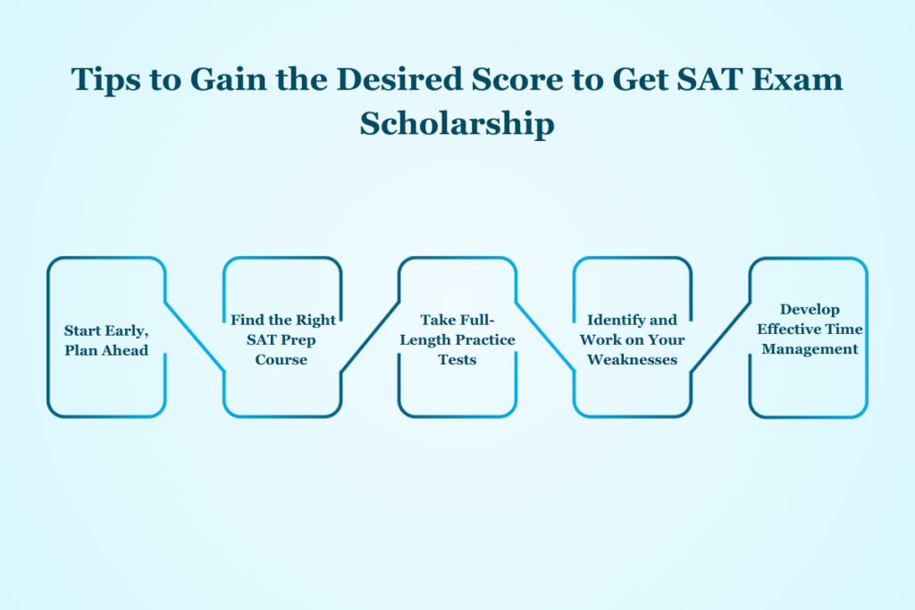 Tips to Gain the Desired Score