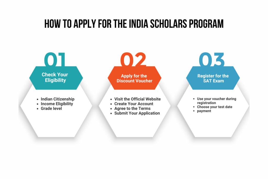 How to Apply for the India Scholars Program