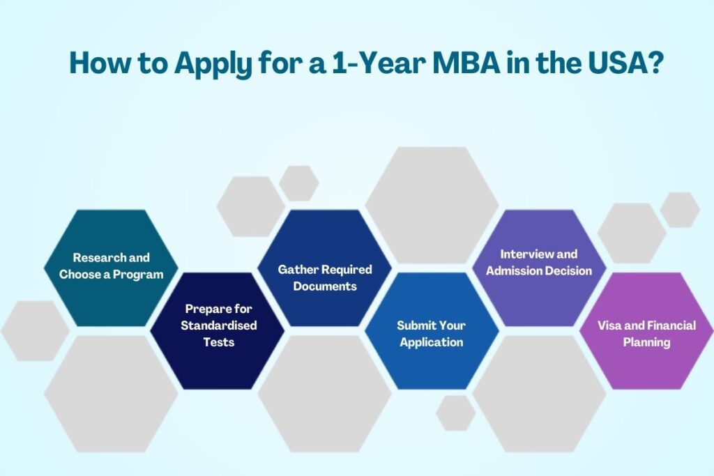 1 year mba in usa