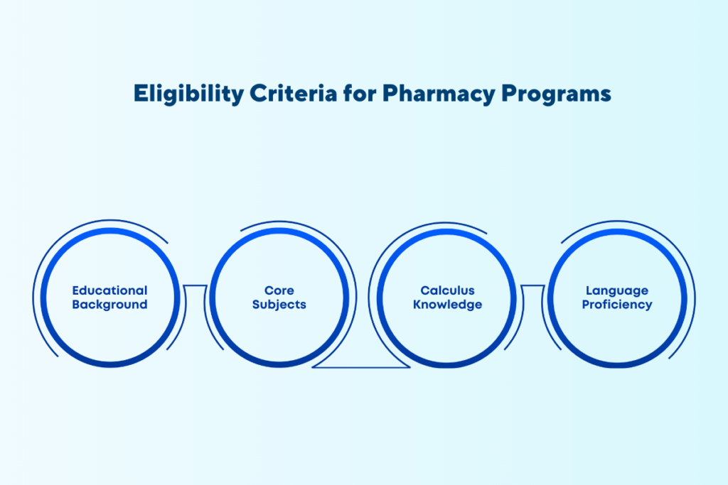 pharmacist in canada