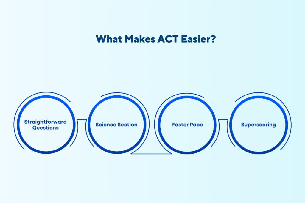 What Makes ACT Easier?