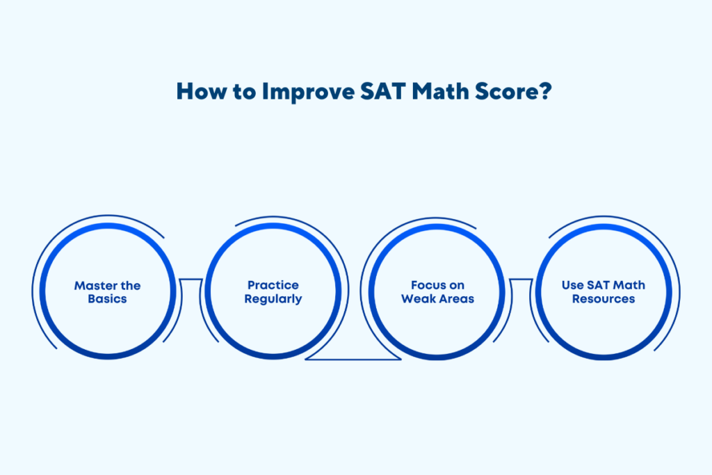 How to Improve SAT Math Score?