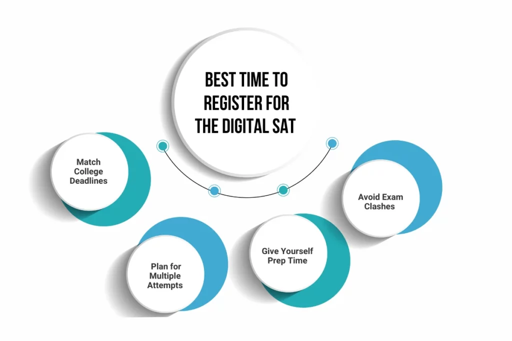 Best Time to Register for the Digital SAT