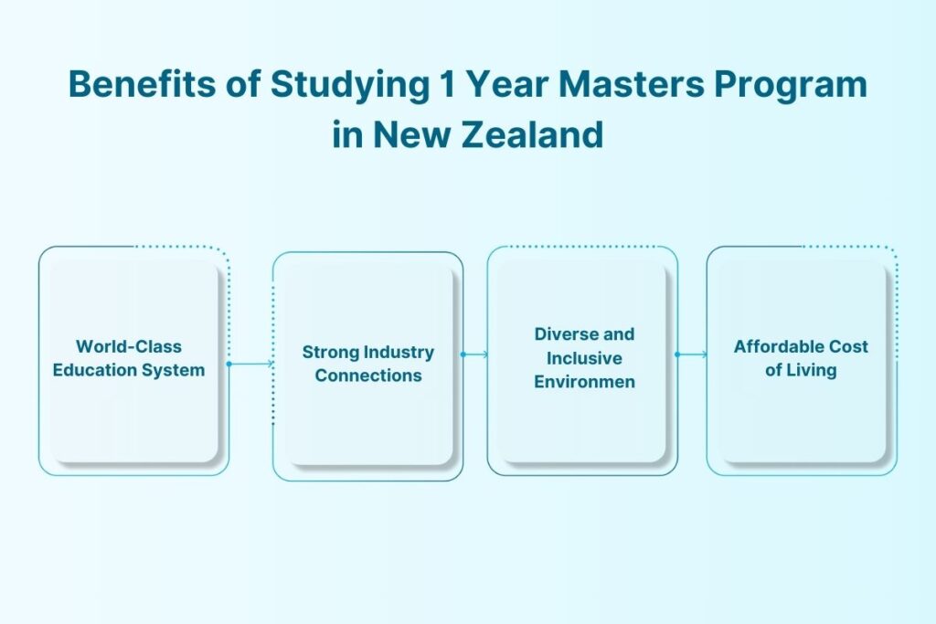 1 year masters programs in new zealand