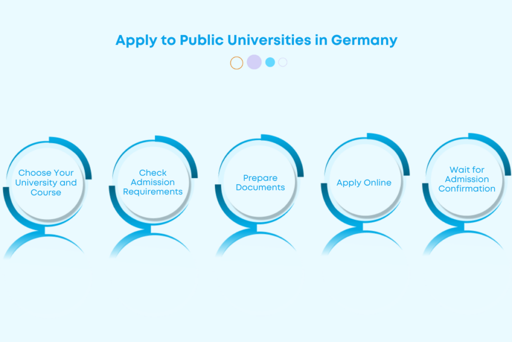 public universities in germany