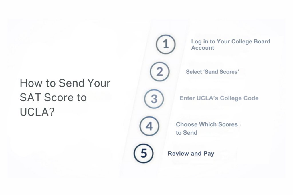 UCLA SAT Scores for International Students in 2025: Guide on UCLA SAT Requirements!