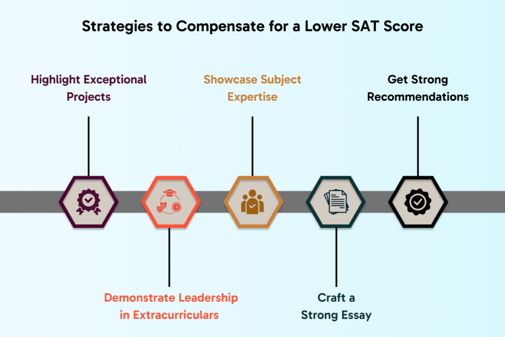 SAT Score for MIT for Indian Students in 2025: Everything You Need To Know!