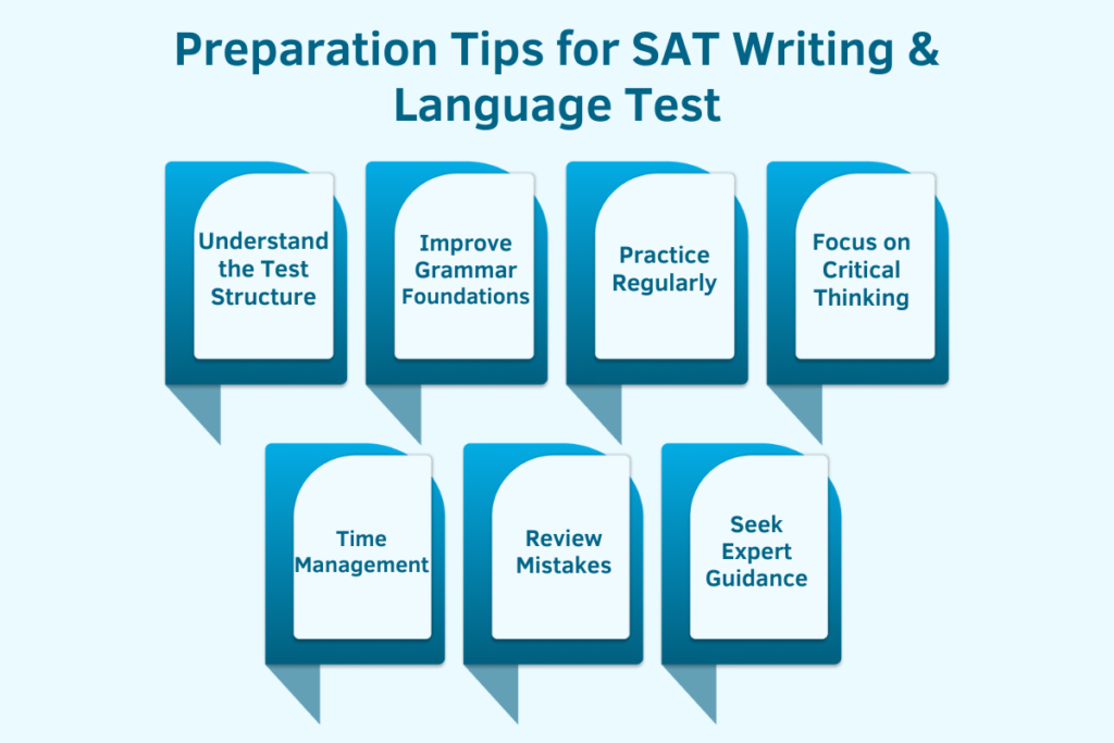 SAT Writing & Language Test in 2025 for Indian Students