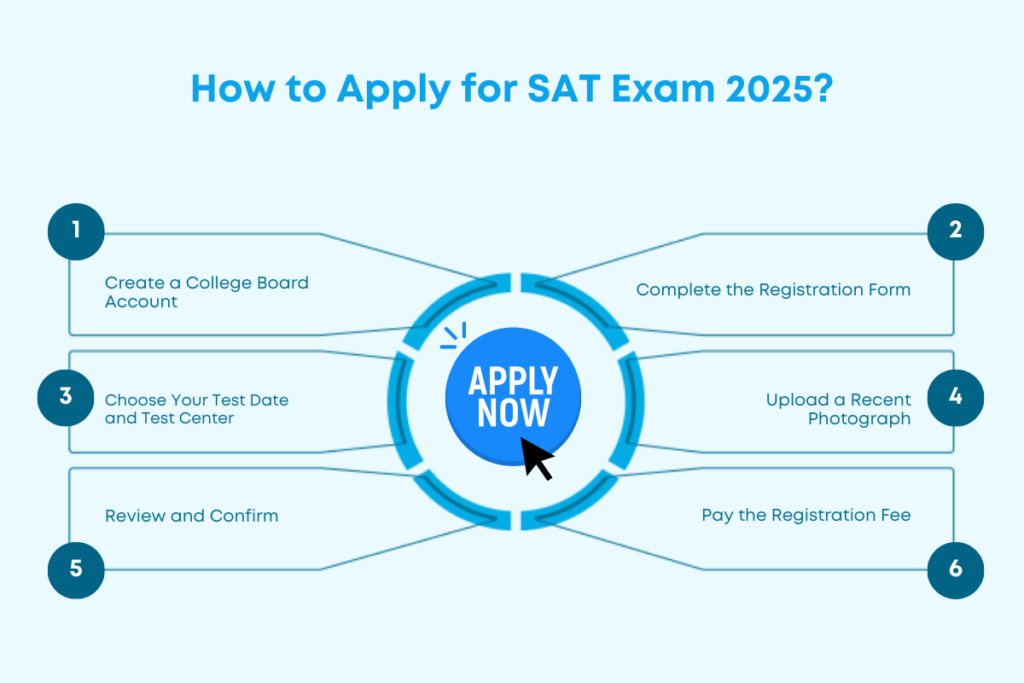 How to Apply for SAT Exam 2025?