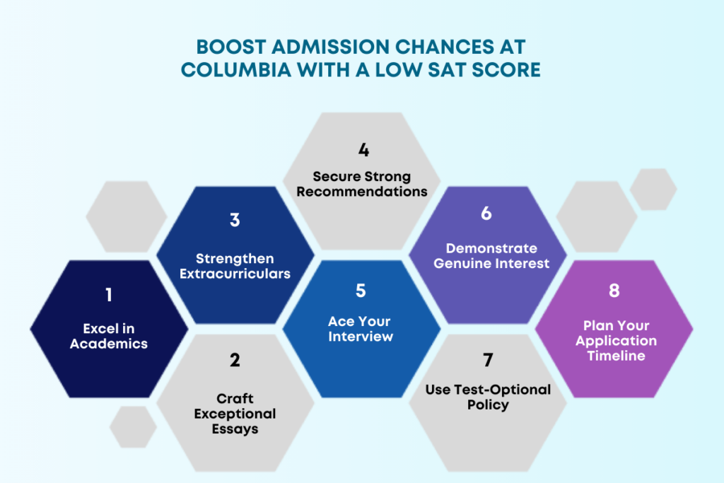 How to Enhance Admission Chances for Columbia University if You Score Less on the SAT