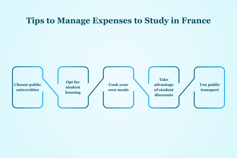Cost of Study in France for Indian Students in 2025: Tuition Fees ...