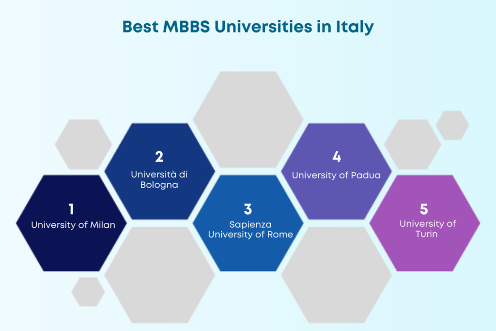 MBBS universities in Italy