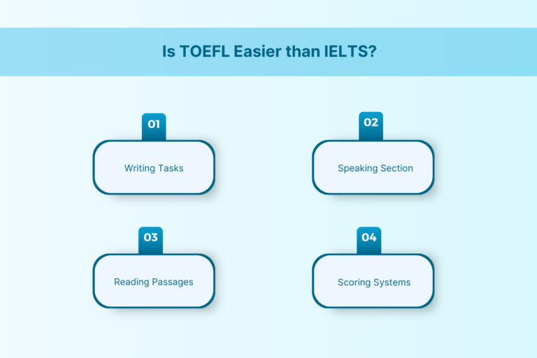 IELTS vs TOEFL: Which Test is Better for Indian Students in 2025?