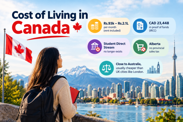 Cost of Living in Canada