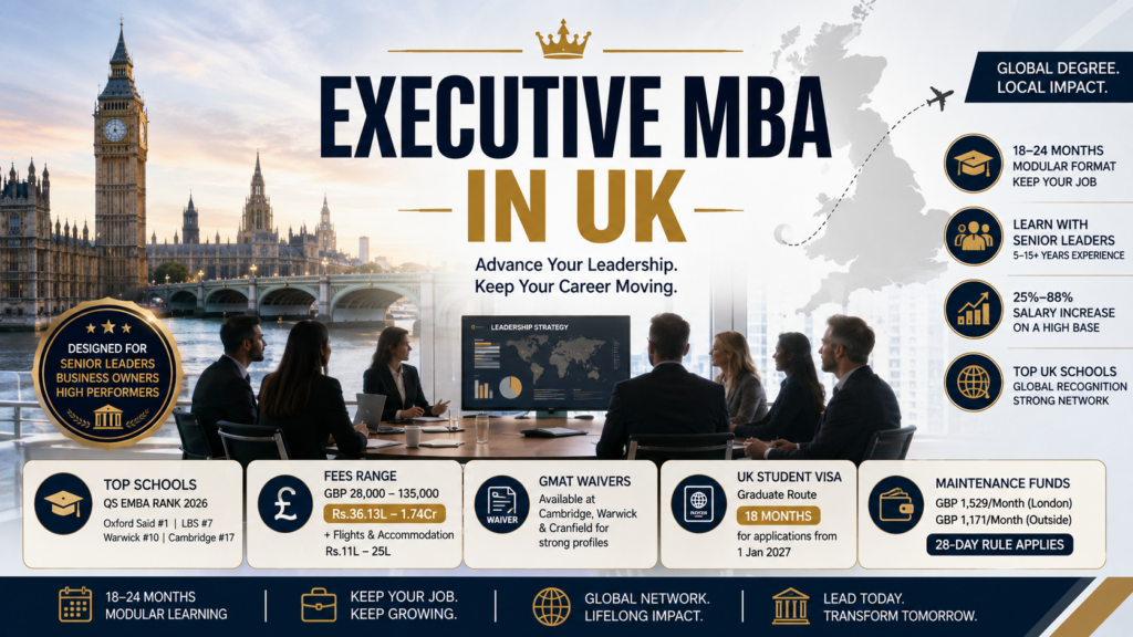 Executive MBA in UK