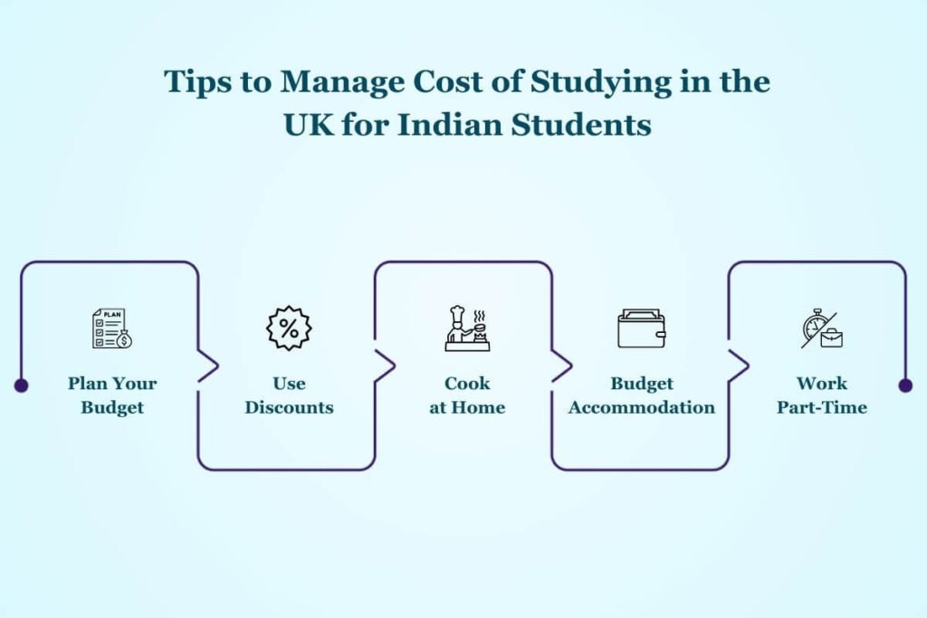 Cost of Studying in UK in 2026-2027: Ultimate Guide for Indian Students