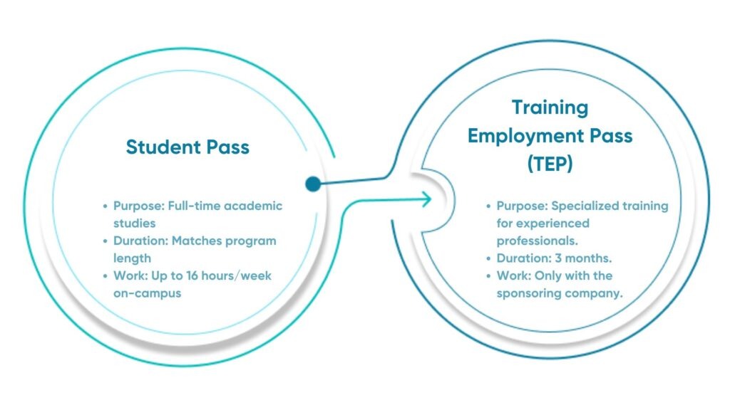 Complete Guide to the Singapore Study Visa for Indians for 2026