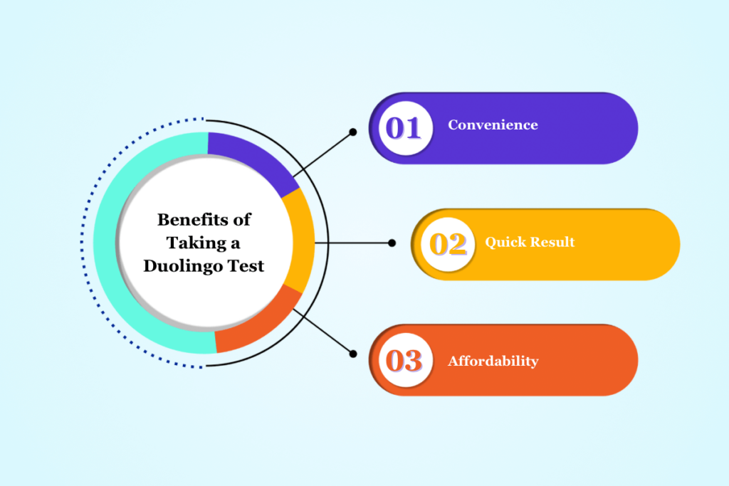 Duolingo Accepted Universities in Germany in 2026