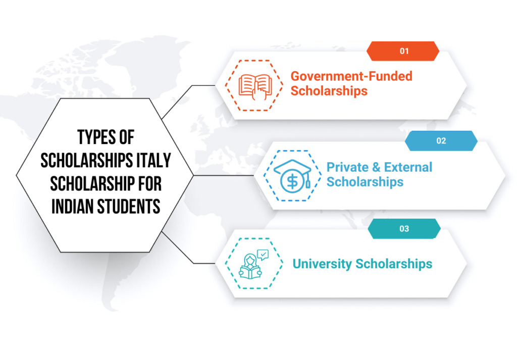 Italy Scholarship for Indian Students - How to Study for Free in 2025