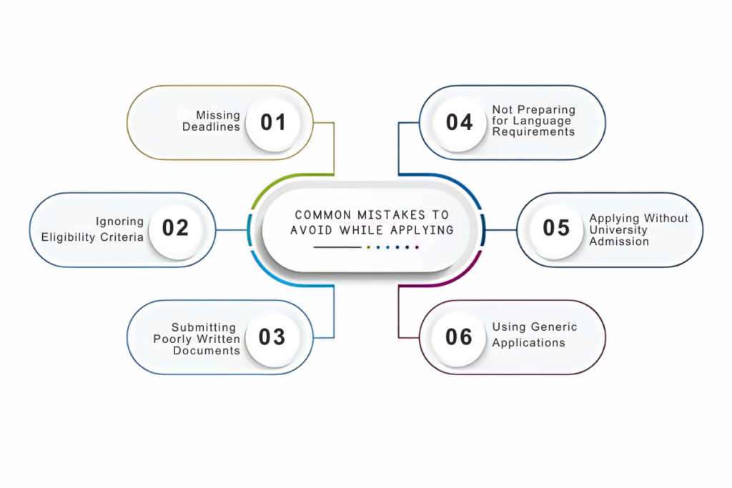 Italy Scholarship for Indian Students - How to Study for Free in 2025