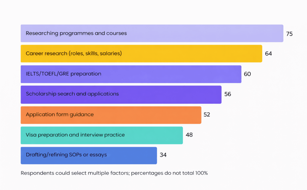 Beyond Borders: A New Chapter in Global Student Movement (2024-25 Report)