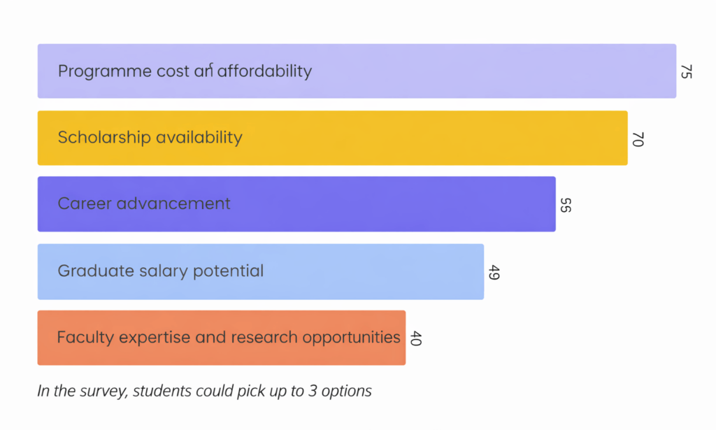 Beyond Borders: A New Chapter in Global Student Movement (2024-25 Report)