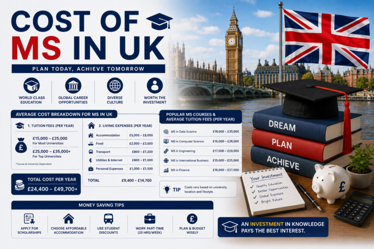 Cost of MS in UK 2026: INR โน35Lโโน70L Total Budget for Indian Students