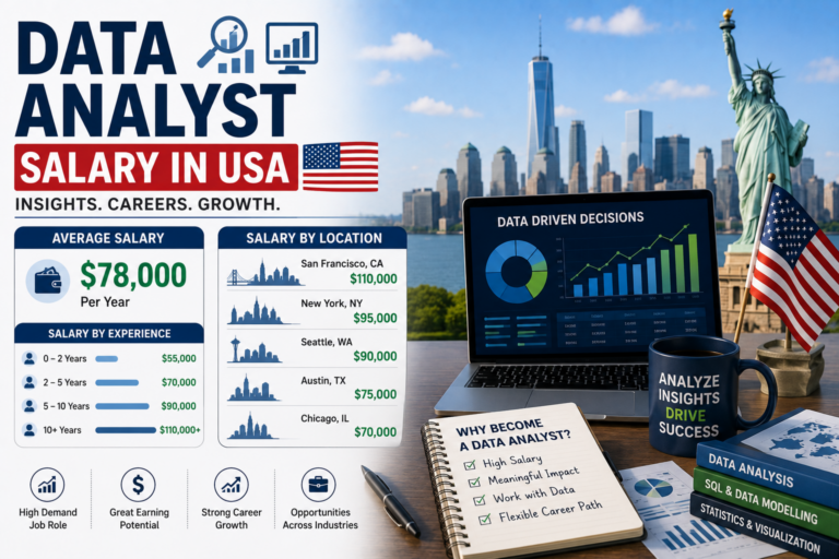Data Analyst Salary USA
