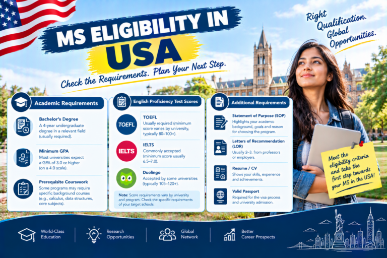 MS Eligibility in USA