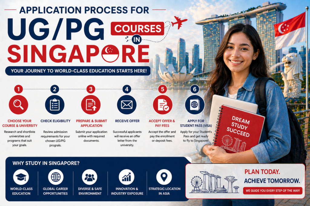 Application Process for UG/PG courses in Singapore