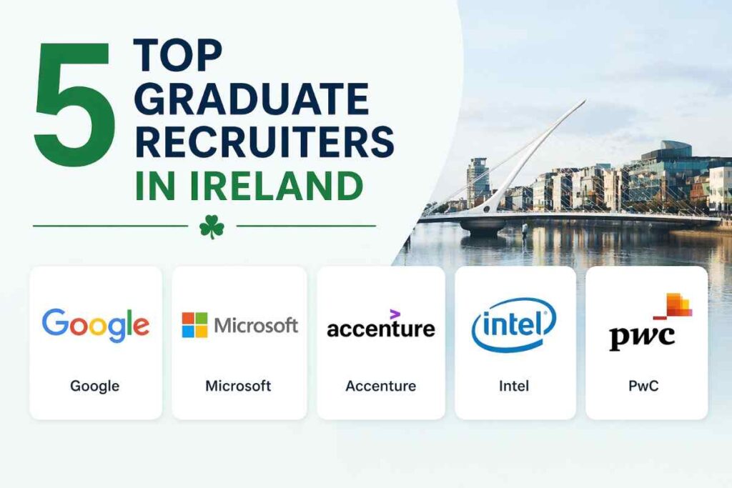 Top Graduate Recruiters in Ireland