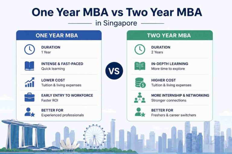 one year MBA vs two Year MBA in Singapore
