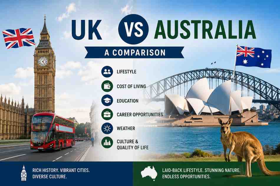 UK vs Australia