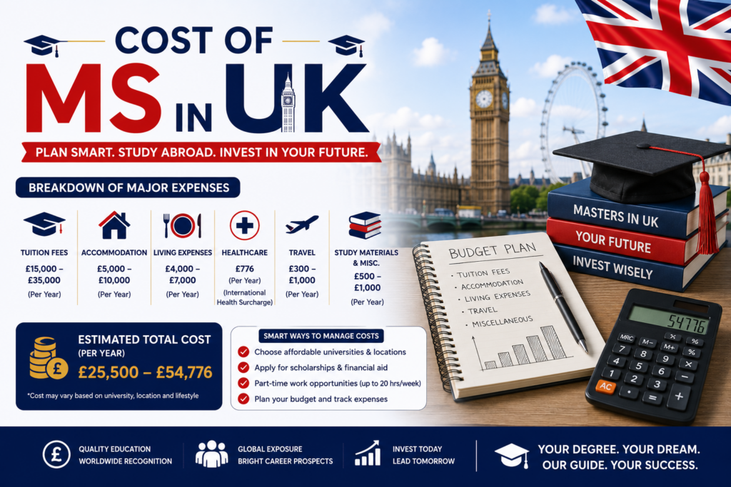 Cost of MS in UK 2026: INR โน35Lโโน70L Total Budget for Indian Students