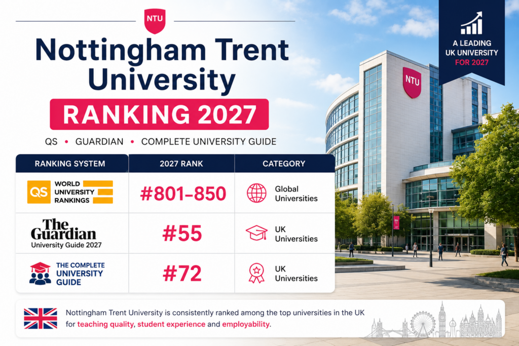 Nottingham Trent University Ranking