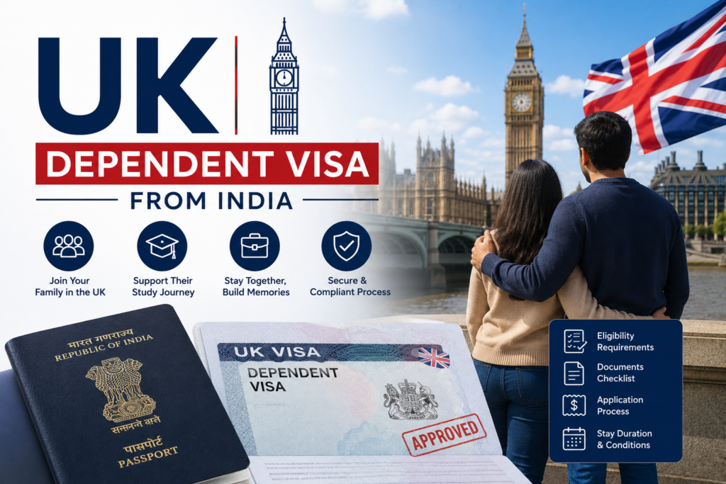 UK Dependent Visa from India: Requirements, Fees, Documents & Process (2026)ย