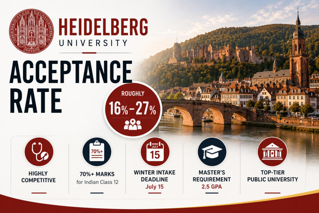 Heidelberg University Acceptance Rate