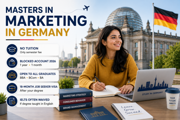 Masters in Marketing in Germany