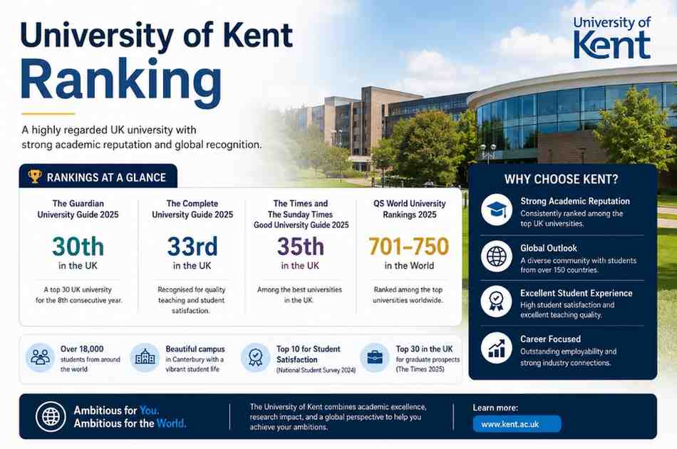 University of Kent Ranking