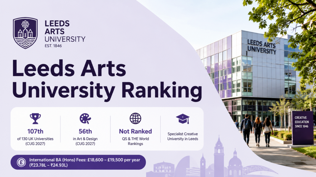 Leeds Arts University Ranking