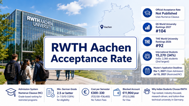 RWTH Aachen Acceptance Rate