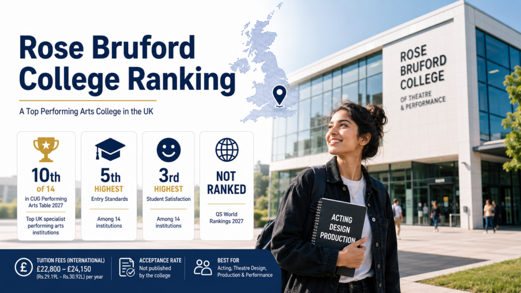 Rose Bruford College Ranking