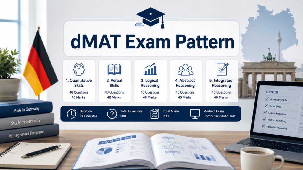 dMAT Exam Pattern