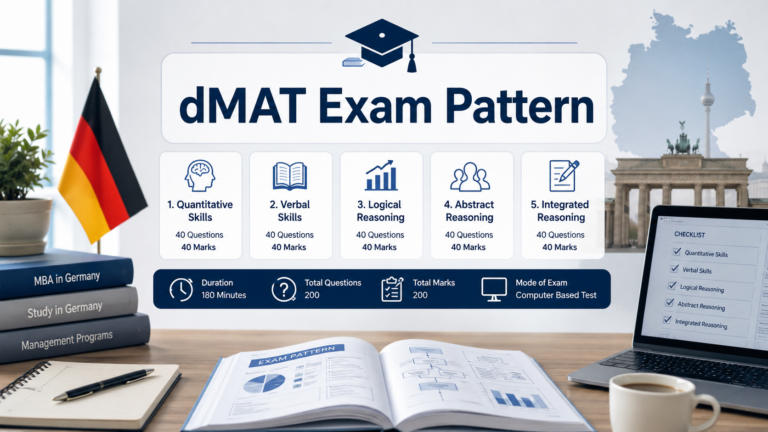dMAT Exam Pattern