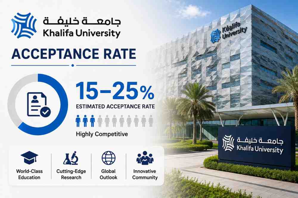 Khalifa University Acceptance Rate