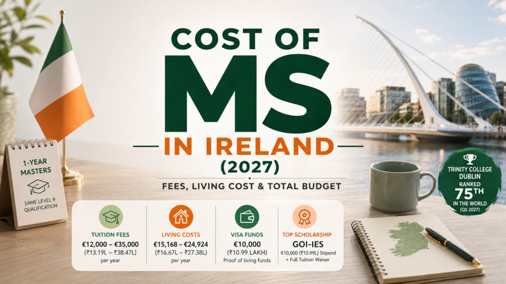 Cost of MS in Ireland