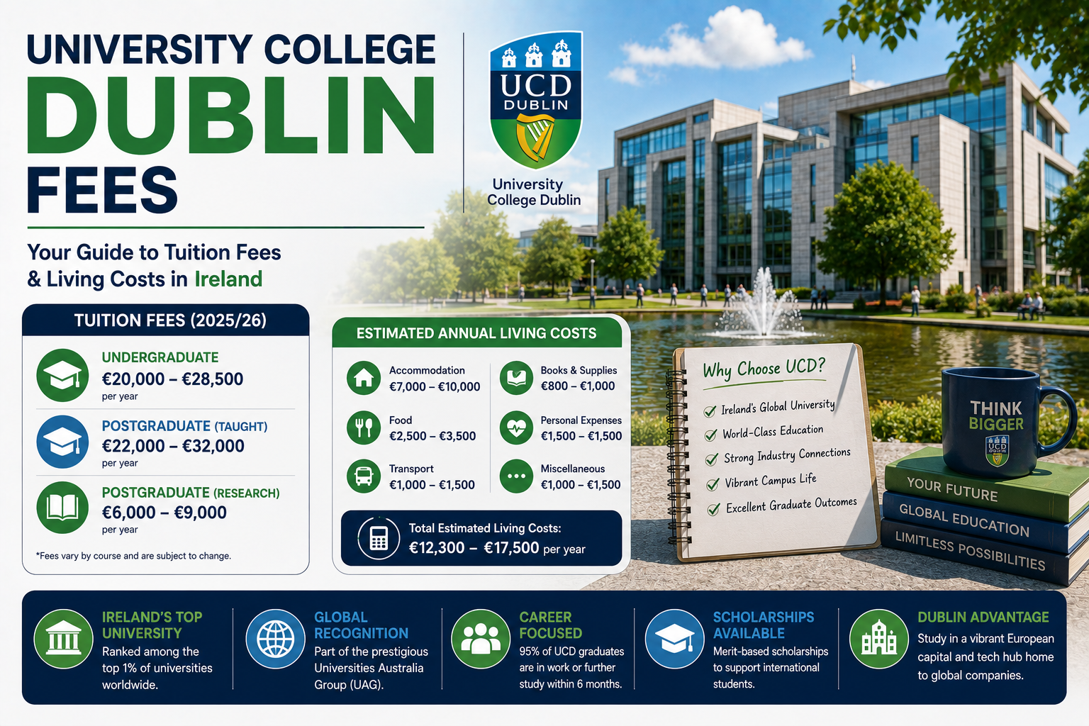 University College Dublin Fees