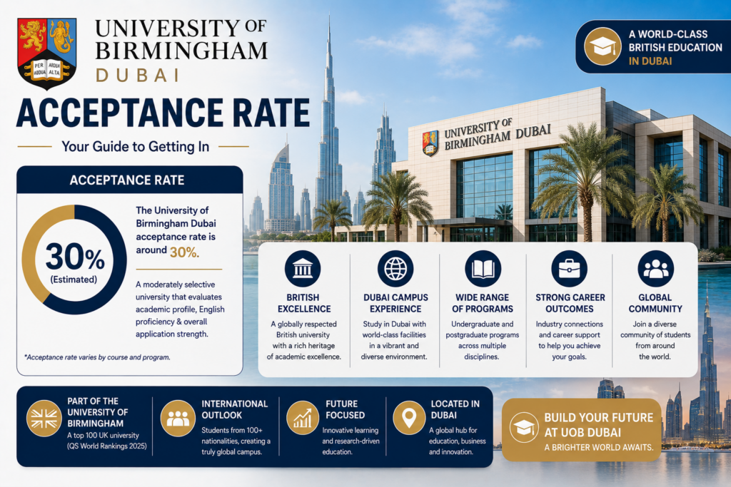 University of Birmingham Dubai Acceptance Rate