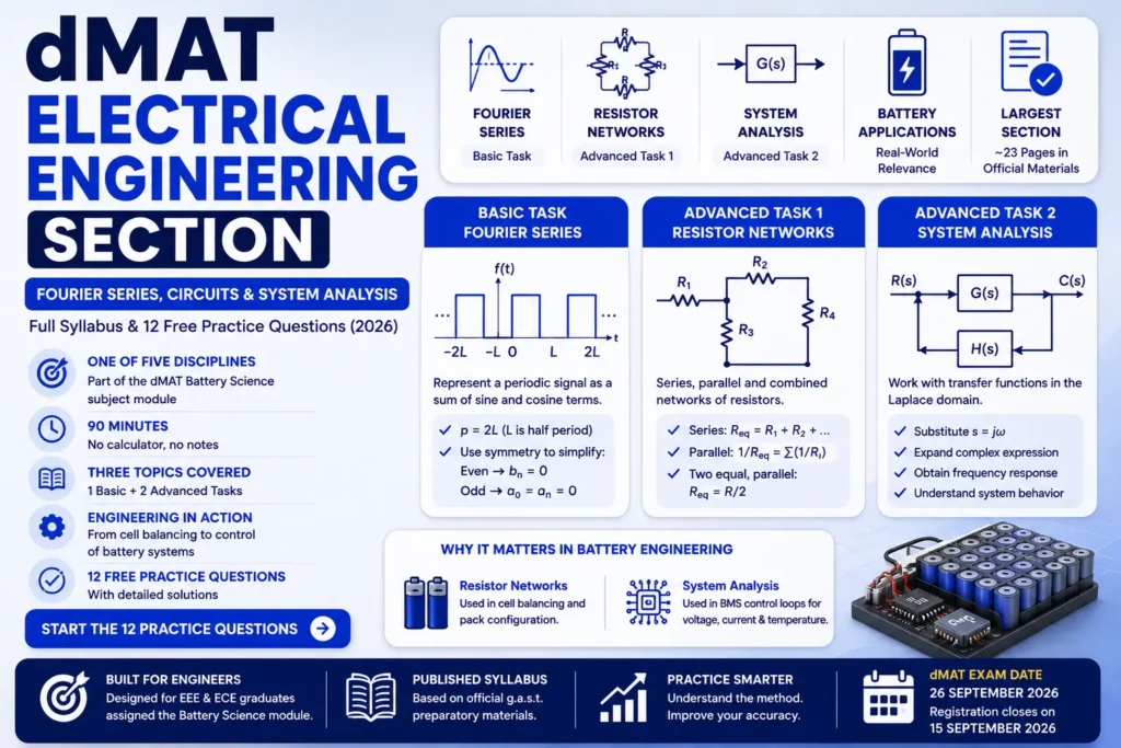 dMAT Electrical Engineering
