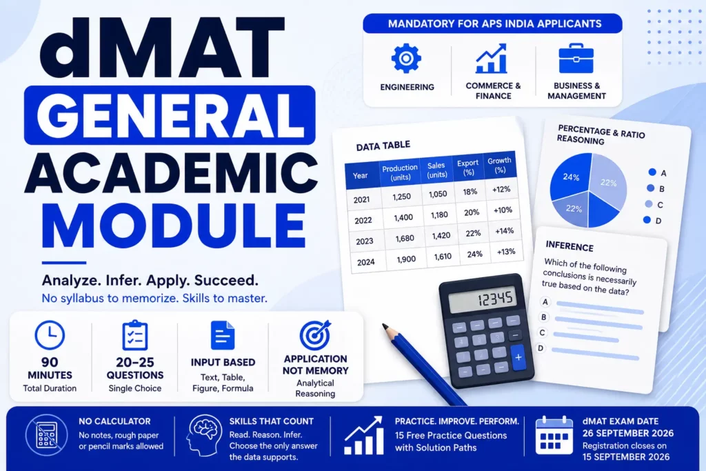 dMAT General Academic Module
